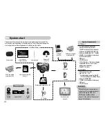 Предварительный просмотр 5 страницы Samsung Digimax L85 - Digital Camera - 8.1 Megapixel User Manual