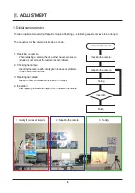 Предварительный просмотр 36 страницы Samsung DIGIMAX S700 Service Manual