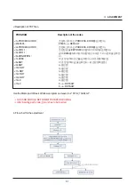 Предварительный просмотр 51 страницы Samsung DIGIMAX S700 Service Manual