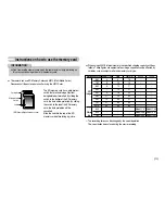 Предварительный просмотр 12 страницы Samsung Digimax S800 - Digital Camera - 8.1 Megapixel User Manual