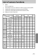 Предварительный просмотр 77 страницы Samsung Digimax U-CA User Manual