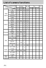 Предварительный просмотр 78 страницы Samsung Digimax U-CA User Manual