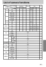 Предварительный просмотр 81 страницы Samsung Digimax U-CA User Manual