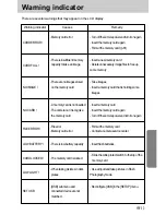 Предварительный просмотр 91 страницы Samsung DIGIMAX V-6 User Manual