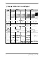 Preview for 9 page of Samsung DISHWASHER Service Manual