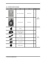 Preview for 10 page of Samsung DISHWASHER Service Manual