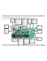 Preview for 65 page of Samsung DISHWASHER Service Manual