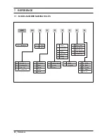 Preview for 68 page of Samsung DISHWASHER Service Manual