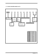 Preview for 69 page of Samsung DISHWASHER Service Manual