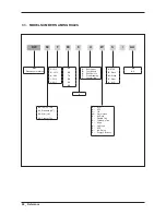 Preview for 70 page of Samsung DISHWASHER Service Manual