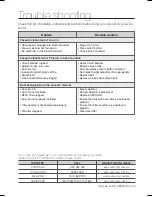 Предварительный просмотр 20 страницы Samsung DJ68-00264B User Manual