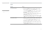 Preview for 181 page of Samsung DM82E-BM User Manual