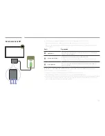 Предварительный просмотр 19 страницы Samsung DM82E-BR User Manual