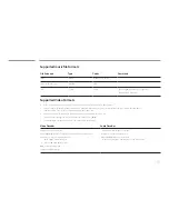 Предварительный просмотр 163 страницы Samsung DM82E-BR User Manual