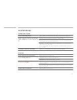 Предварительный просмотр 166 страницы Samsung DM82E-BR User Manual