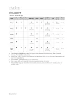 Preview for 22 page of Samsung DMR77 series User Manual