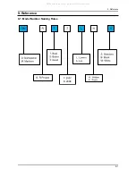 Preview for 104 page of Samsung DMR78 series Service Manual