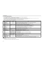 Предварительный просмотр 40 страницы Samsung DMR78AHS/XAC Service Manual