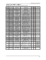 Предварительный просмотр 68 страницы Samsung DMR78AHS/XAC Service Manual