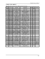 Предварительный просмотр 80 страницы Samsung DMR78AHS/XAC Service Manual