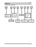 Preview for 61 page of Samsung DMS400TR series Service Manual