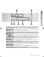 Предварительный просмотр 9 страницы Samsung DMT300RFB Manual Del Usuario