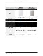 Предварительный просмотр 10 страницы Samsung DMT350 Series Service Manual