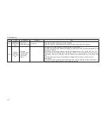 Preview for 39 page of Samsung DMT400 series Service Manual