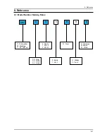 Preview for 56 page of Samsung DMT400 series Service Manual