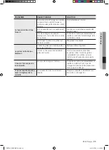 Предварительный просмотр 57 страницы Samsung DMT400 series User Manual