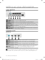 Предварительный просмотр 10 страницы Samsung DMT800 Series User Manual