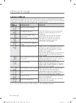 Предварительный просмотр 58 страницы Samsung DMT800 Series User Manual