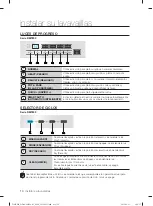 Предварительный просмотр 74 страницы Samsung DMT800 Series User Manual