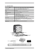 Предварительный просмотр 8 страницы Samsung DMT800RHS/XAA Service Manual