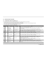 Предварительный просмотр 45 страницы Samsung DMT800RHS/XAA Service Manual