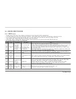 Предварительный просмотр 49 страницы Samsung DMT800RHS/XAA Service Manual