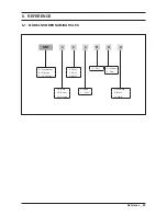 Предварительный просмотр 71 страницы Samsung DMT800RHS/XAA Service Manual