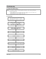 Preview for 20 page of Samsung DP14LT Service Manual