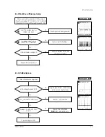 Preview for 22 page of Samsung DP14LT Service Manual