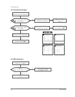 Preview for 23 page of Samsung DP14LT Service Manual