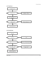 Preview for 24 page of Samsung DP14LT Service Manual