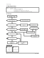 Preview for 25 page of Samsung DP14LT Service Manual