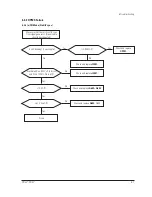 Preview for 26 page of Samsung DP14LT Service Manual