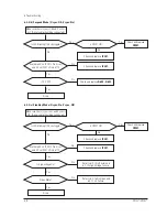 Preview for 27 page of Samsung DP14LT Service Manual