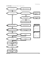 Preview for 28 page of Samsung DP14LT Service Manual