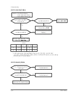 Preview for 29 page of Samsung DP14LT Service Manual