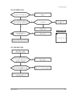 Preview for 30 page of Samsung DP14LT Service Manual
