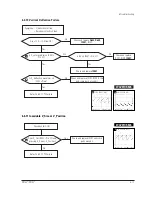 Preview for 32 page of Samsung DP14LT Service Manual