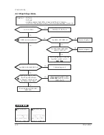 Preview for 33 page of Samsung DP14LT Service Manual