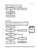 Preview for 34 page of Samsung DP14LT Service Manual